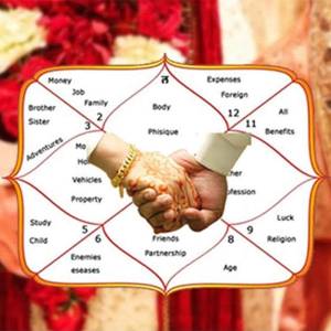 Marriage Astrology Services in Delhi