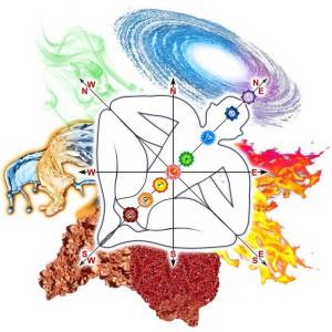 Vastu Services in Delhi